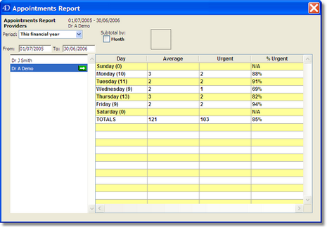 practiceanalysis8